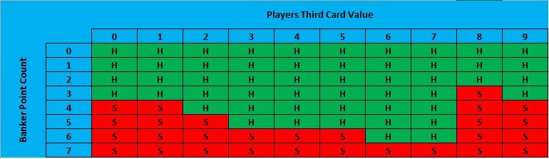 baccarat drawing rules