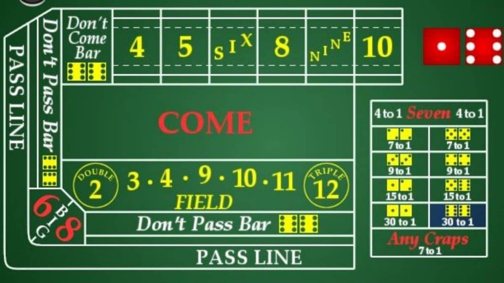 What are the different Craps bets? 