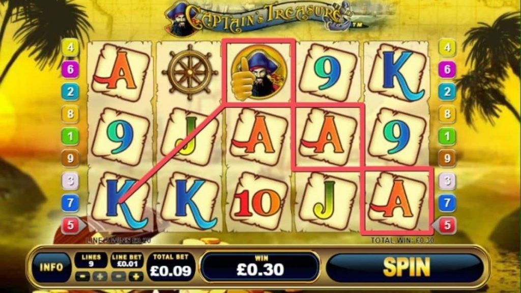 What are the slot symbols of Captain’s Treasure pirate slot machine?