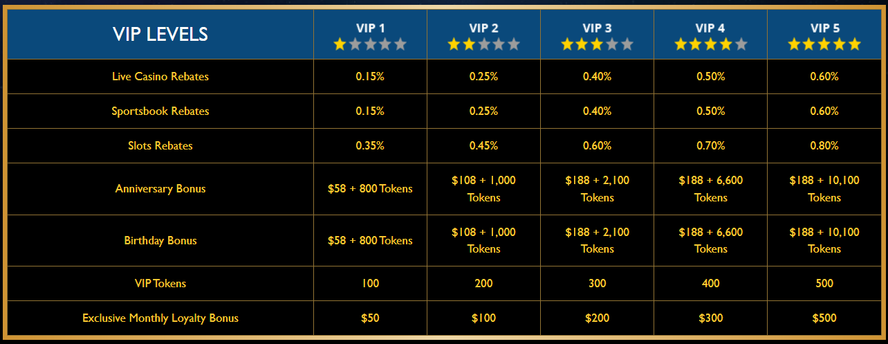Wclub VIP Levels